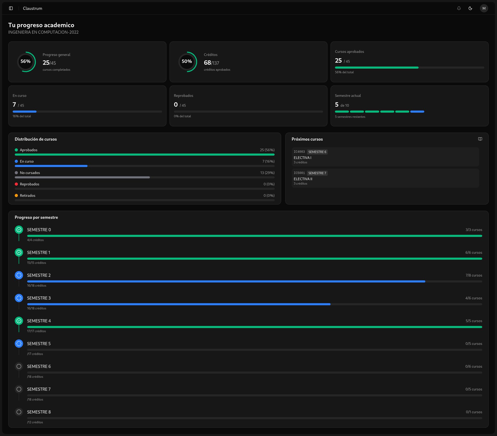 Panel principal de Claustrum en /app con estadísticas del estudiante.